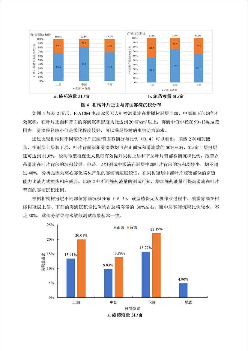 江西省抚州市南城县柑橘飞防测试-5.jpg