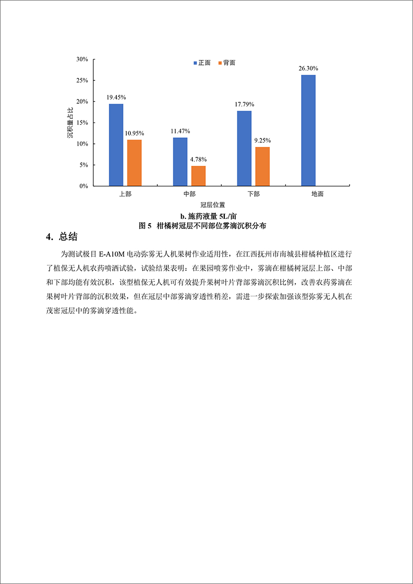 江西省抚州市南城县柑橘飞防测试-6.jpg